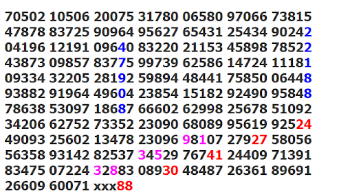 soi-cau-bach-thu cầu lô miền Bắc